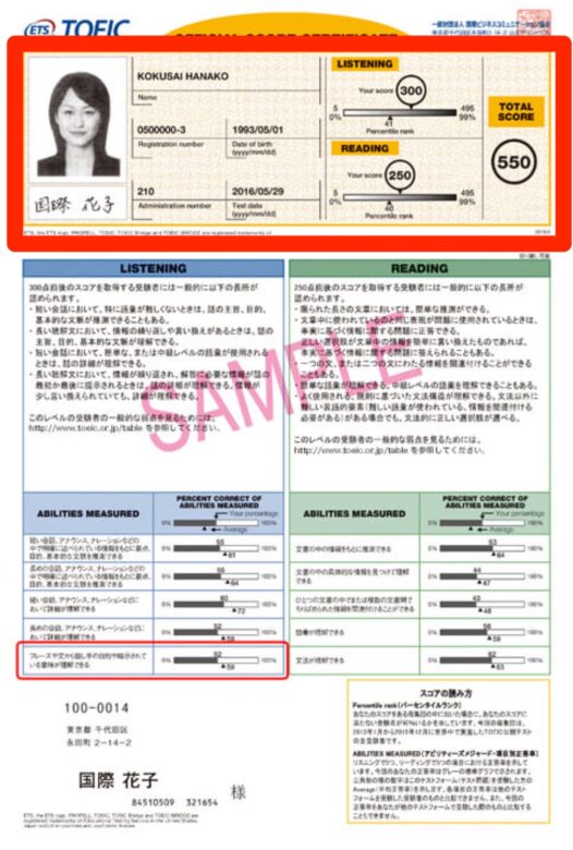 TOEIC結果エリア1