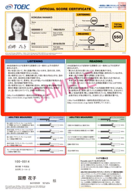 TOEIC結果エリア2